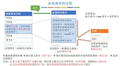 操作系統(tǒng)中的中斷、異常與系統(tǒng)調(diào)用機制