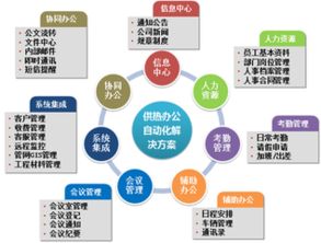 協(xié)同辦公系統(tǒng)的核心 多種企業(yè)管理模式的數(shù)字化糅合與系統(tǒng)服務(wù)實現(xiàn)