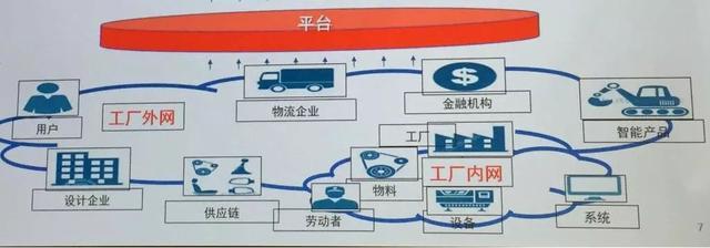 連接與智能 通訊基礎設施如何重塑數據處理與日常生活