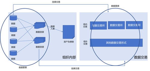 數(shù)據(jù)治理與數(shù)據(jù)要素市場 驅(qū)動數(shù)據(jù)處理、交易與入表的價值基石